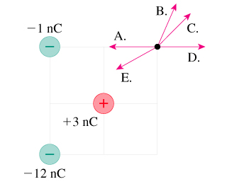 Science homework help electricity