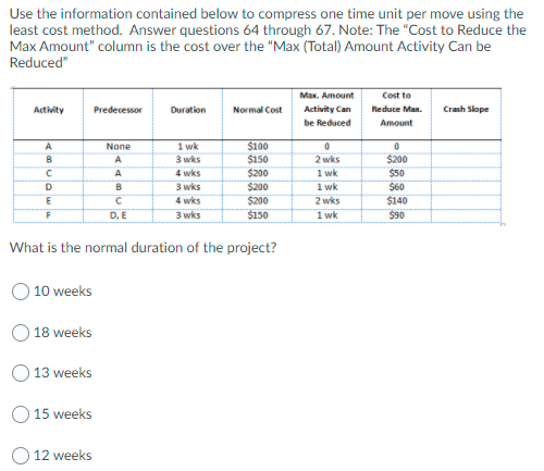 Solved Use The Information Contained Below To Compress One Chegg