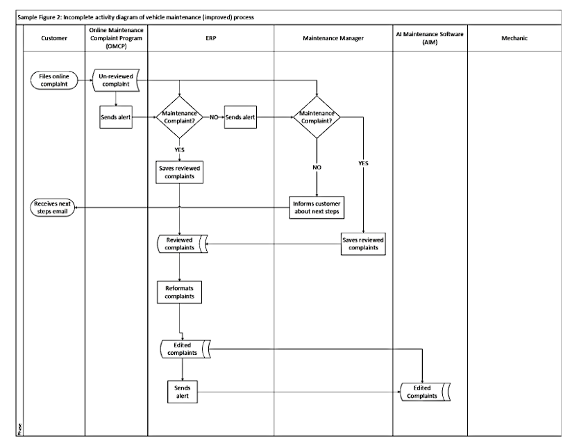 Sample Figure 2 Incomplete Activity Diagram Of Chegg