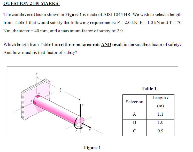 Solved Question Marks The Cantilevered Beam Shown In Chegg