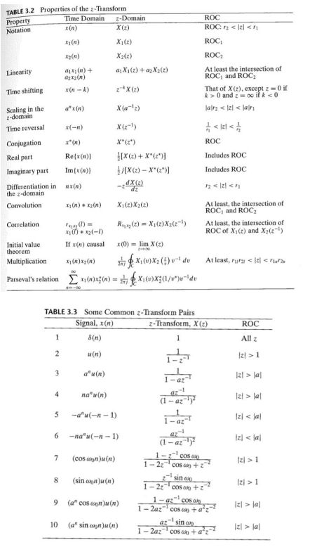 Solved Using Table Properties Of The Z Transform And Chegg