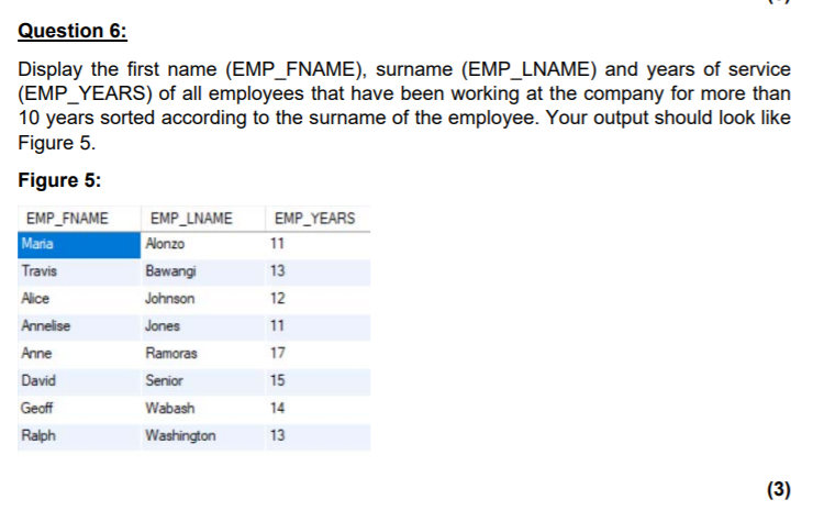 Solved Question Display The First Name Emp Fname Chegg