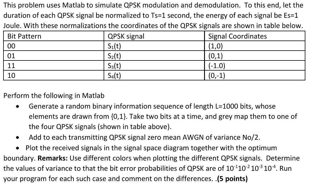 Solved This Problem Uses Matlab To Simulate Qpsk Modulation Chegg