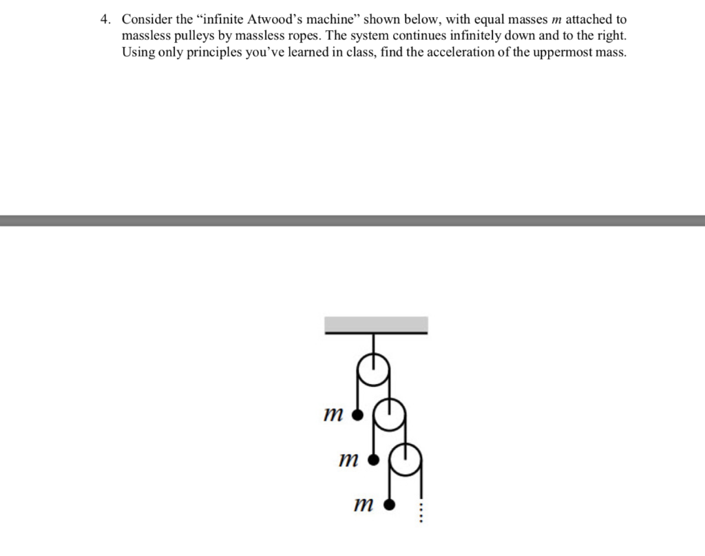 Solved Consider The Infinite Atwood S Machine Shown Chegg