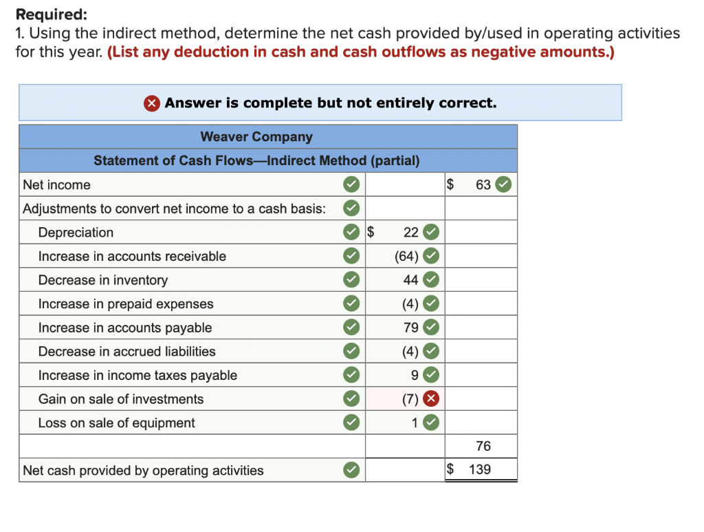 Solved Required Using The Indirect Method Determine The Chegg