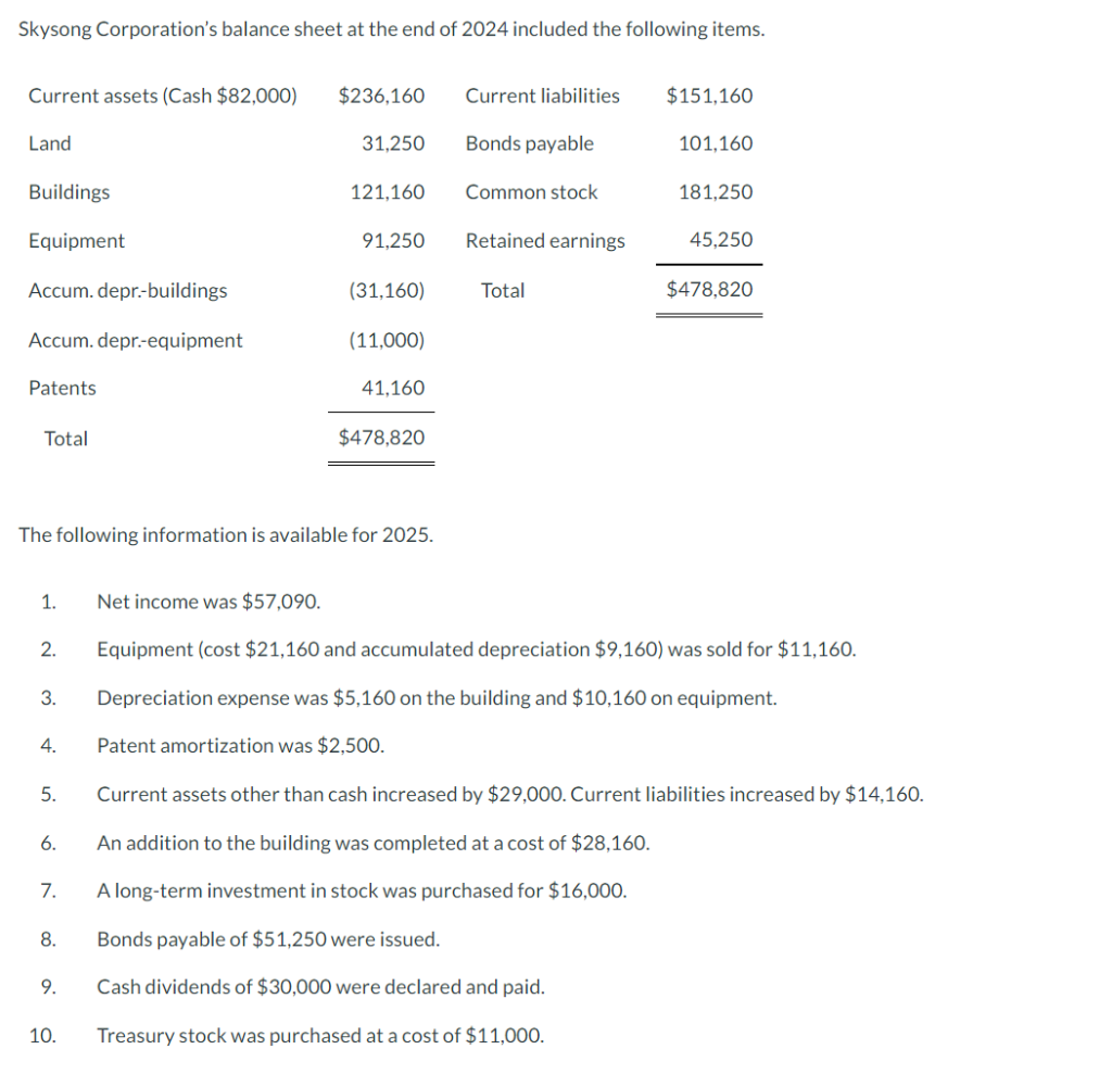 Solved Skysong Corporation S Balance Sheet At The End Of Chegg