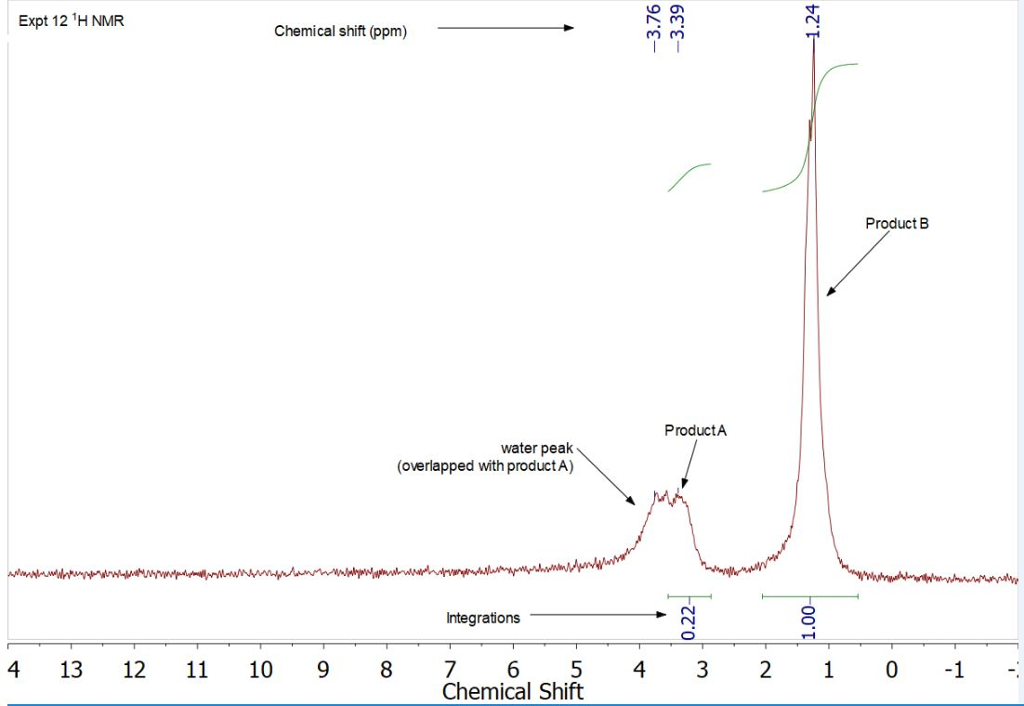 Solved Expt Th Nmr Chemical Shift Ppm Product B Chegg