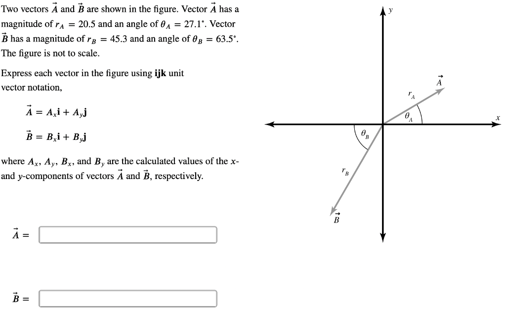 Solved Two Vectors A And B Are Shown In The Figure Vector A Chegg