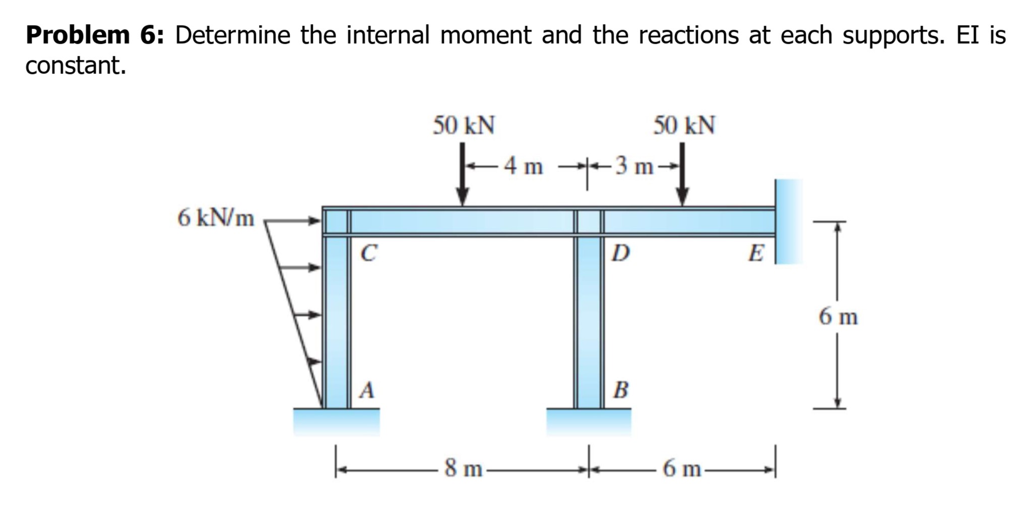 Solved Using Slope Deflection Method Of Analysis Solve This Chegg