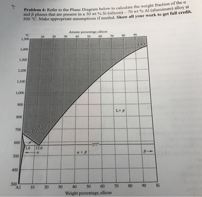 How To Solve Weight Percent In Phase Diagram Solved Part