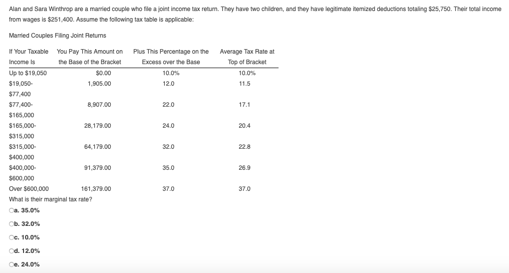 Solved Alan And Sara Winthrop Are A Married Couple Who File Chegg