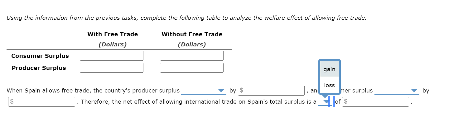 Solved The Following Problem Analyzes The Spanish Market For Chegg