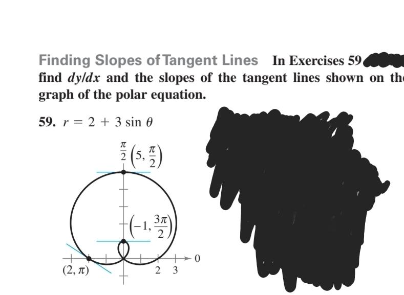 Solved Finding Slopes Of Tangent Lines In Exercises Find Chegg