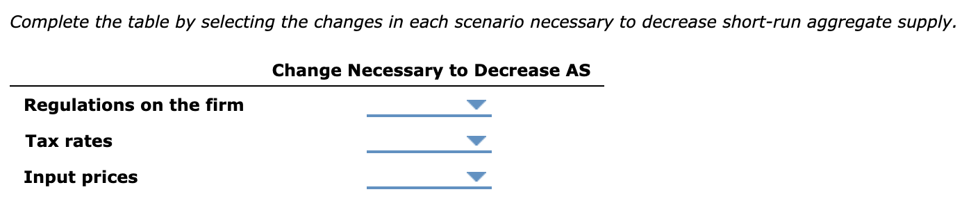 Solved Determinants Of Aggregate Supply The Following Chegg