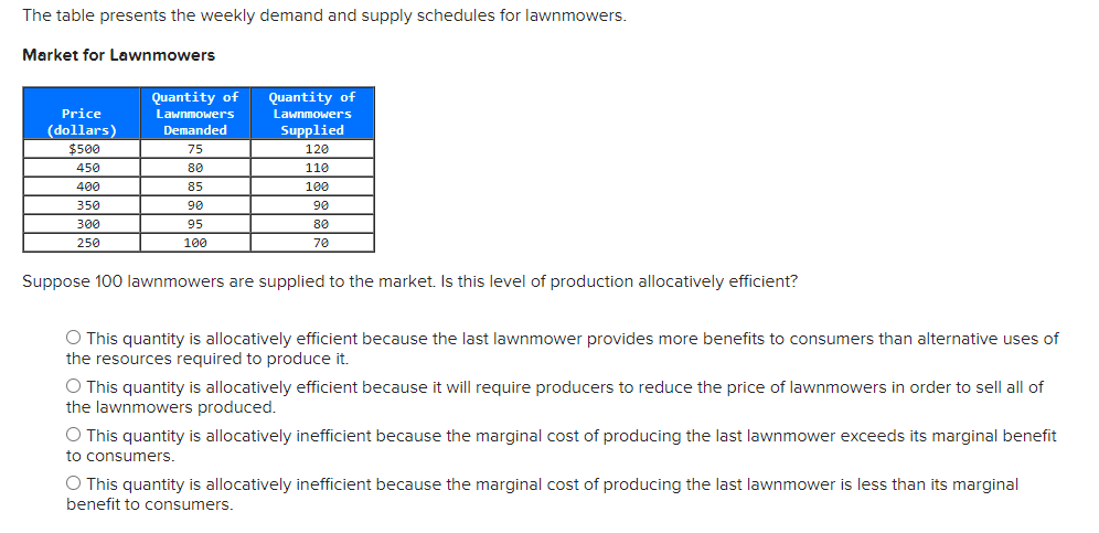 Solved The Table Presents The Weekly Demand And Supply Chegg