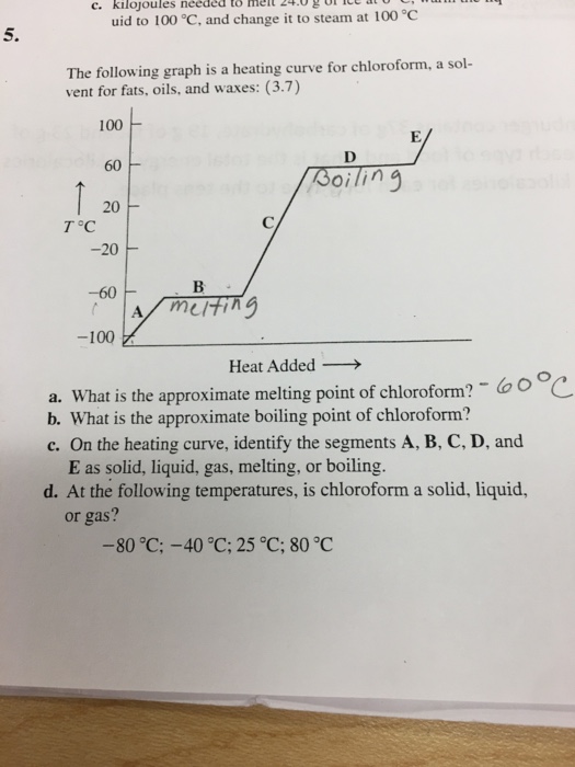 Solved The Following Graph Is A Heating Curve For Chlorof...