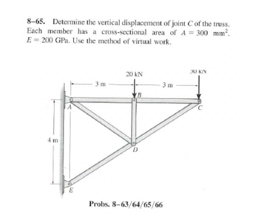 Solved Determine The Vertical Displacement Of Joint Of Chegg