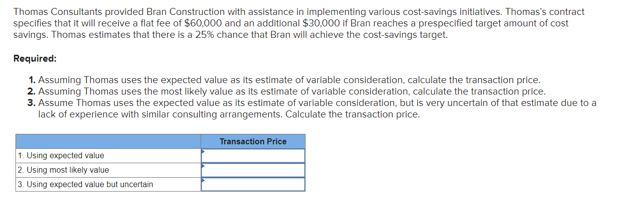 Solved Thomas Consultants Provided Bran Construction With Chegg