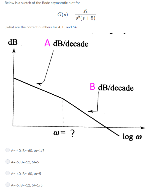 Solved Below Is A Sketch Of The Bode Asymptotic Plot For Chegg