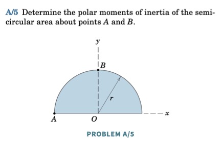 A Help Me Determine The Polar Moments Of Inertia Chegg