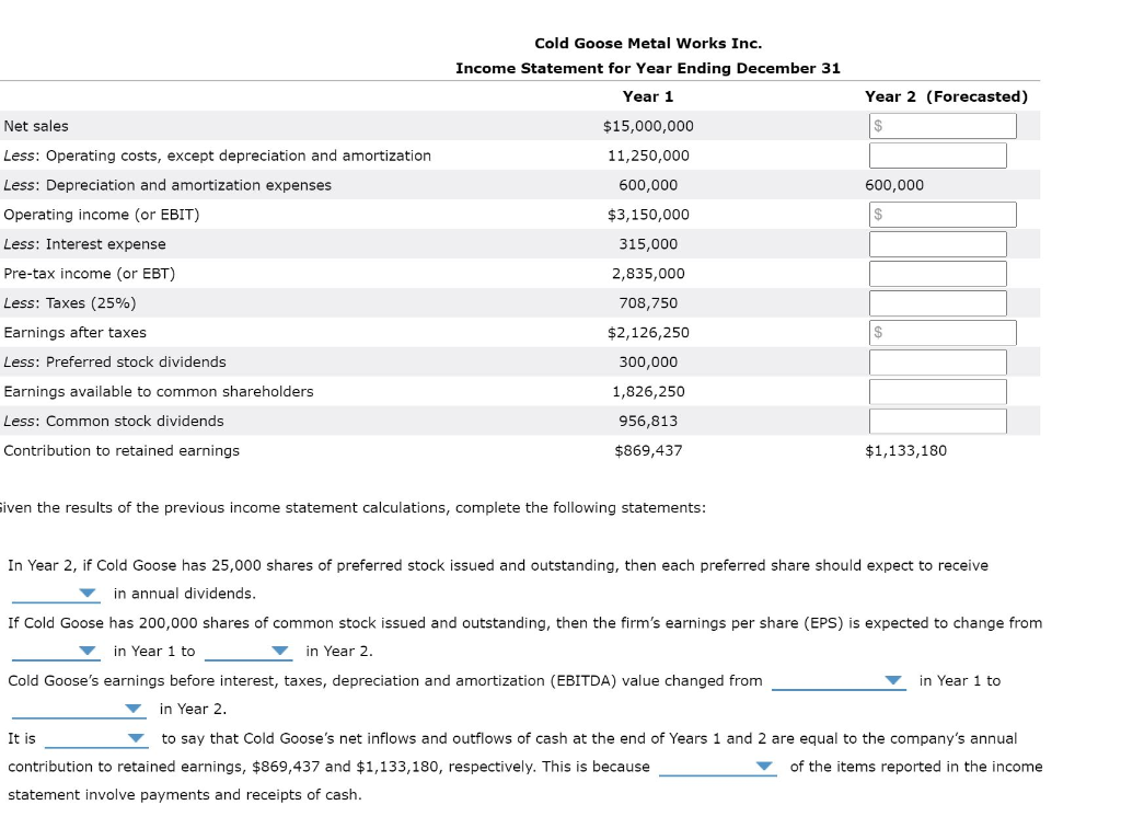 Solved Cold Goose Metal Works Inc S Income Statement Chegg