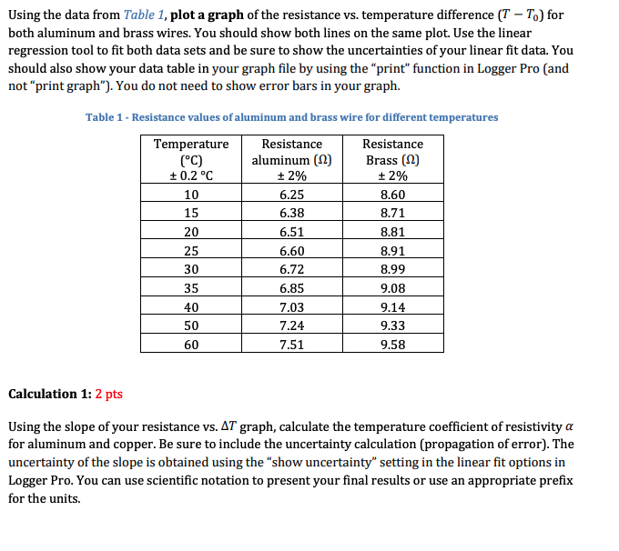 Solved Using The Data From Table Plot A Graph Of The Chegg