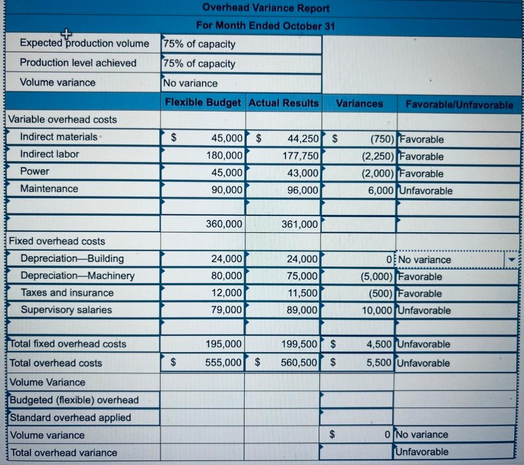 Solved Antuan Company Set The Following Standard Costs Per Chegg