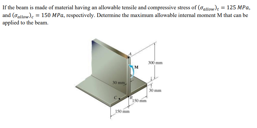 Solved If The Beam Is Made Of Material Having An Allowable Chegg