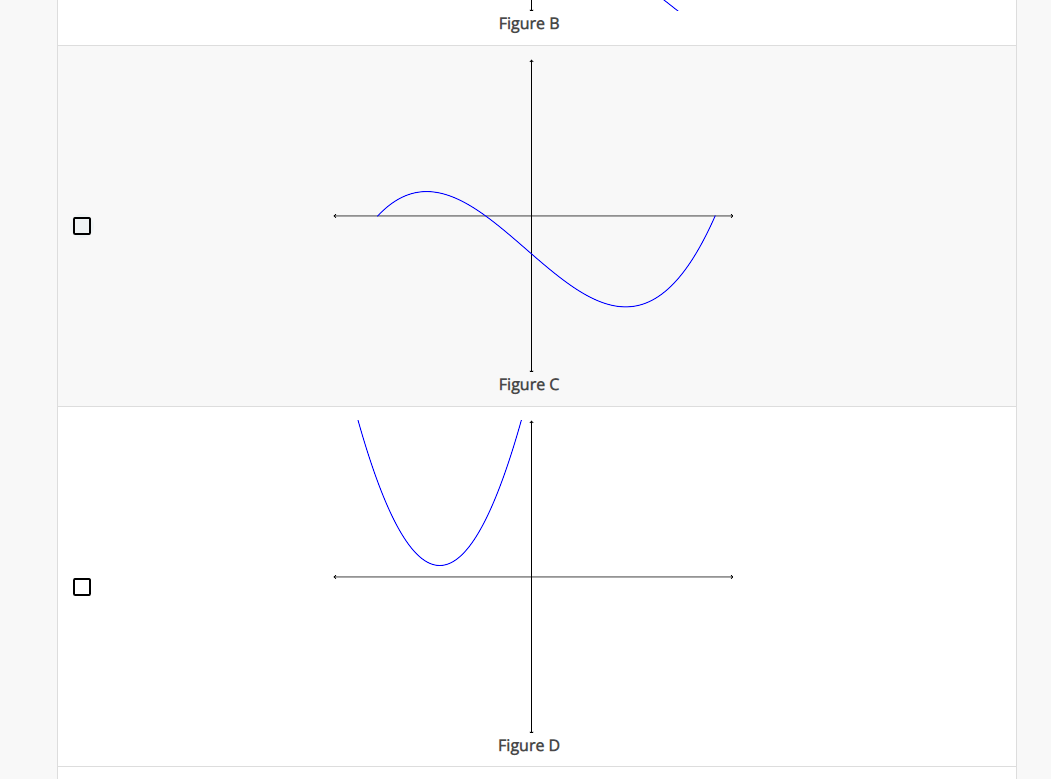 Solved Which Of The Following Graphs Represent Functions Chegg