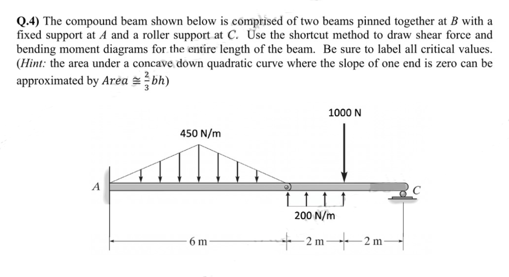 Solved Q 4 The Compound Beam Shown Below Is Comprised Of Chegg