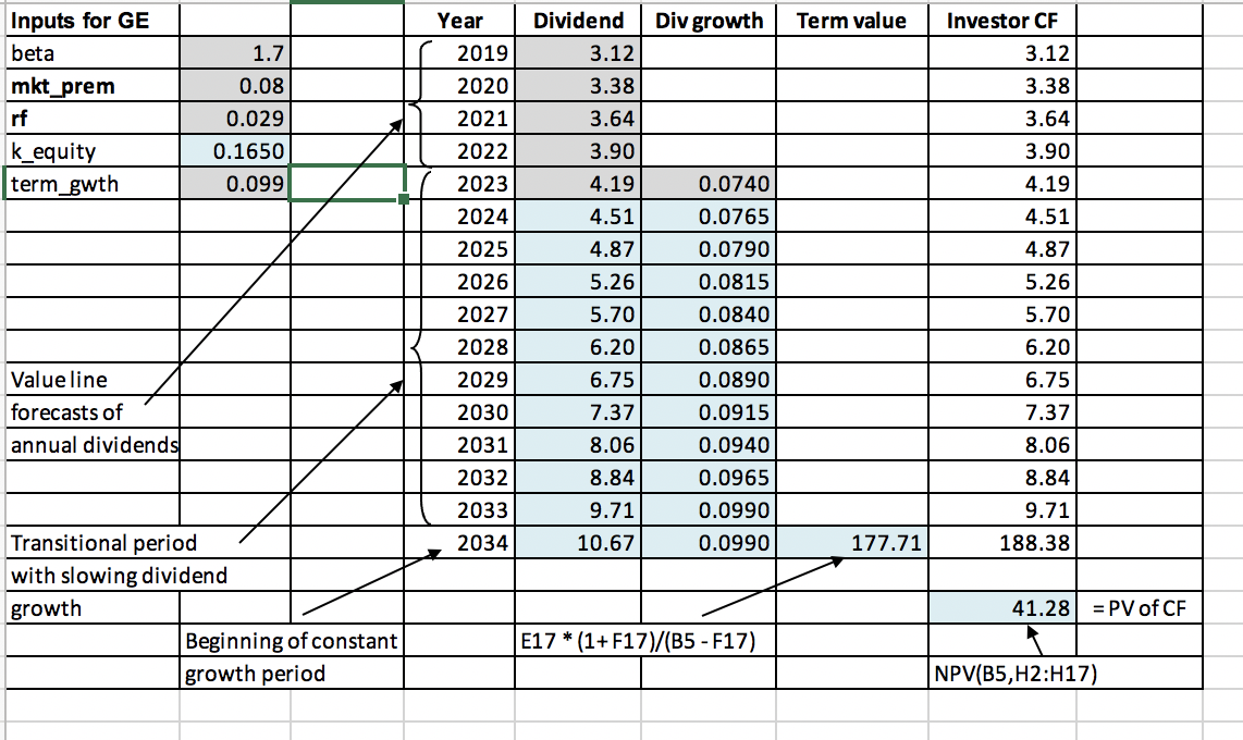 Solved Calculate The Intrinsic Value Of Rio Tinto In Each Of Chegg