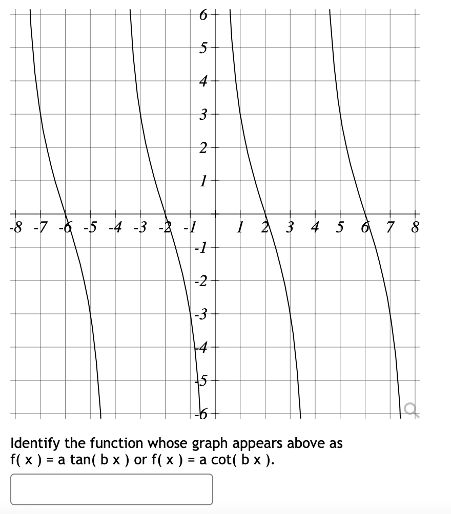 Solved Identify The Function Whose Graph Appears Above As Chegg