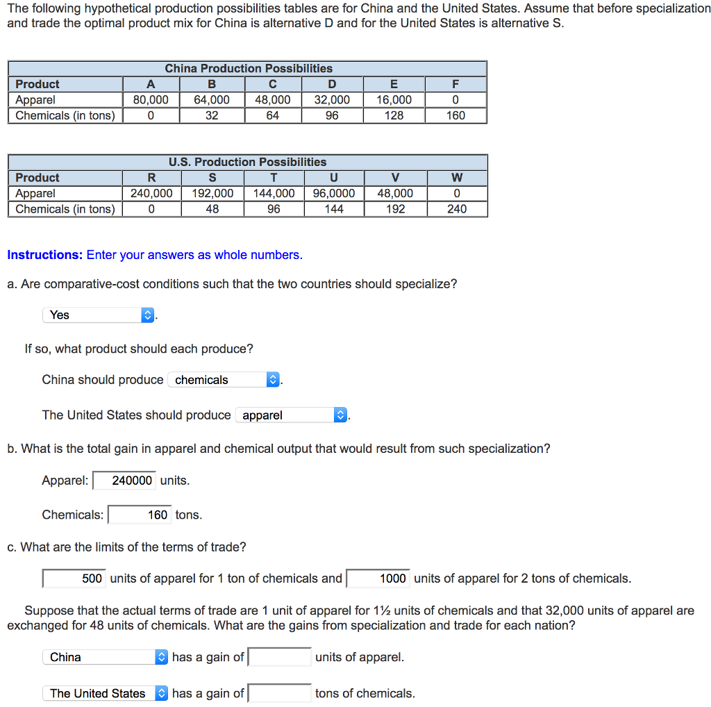 Solved The Following Hypothetical Production Possibilities Chegg