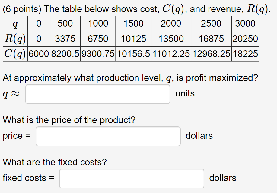 Solved 6 Points The Table Below Shows Cost C Q And Chegg