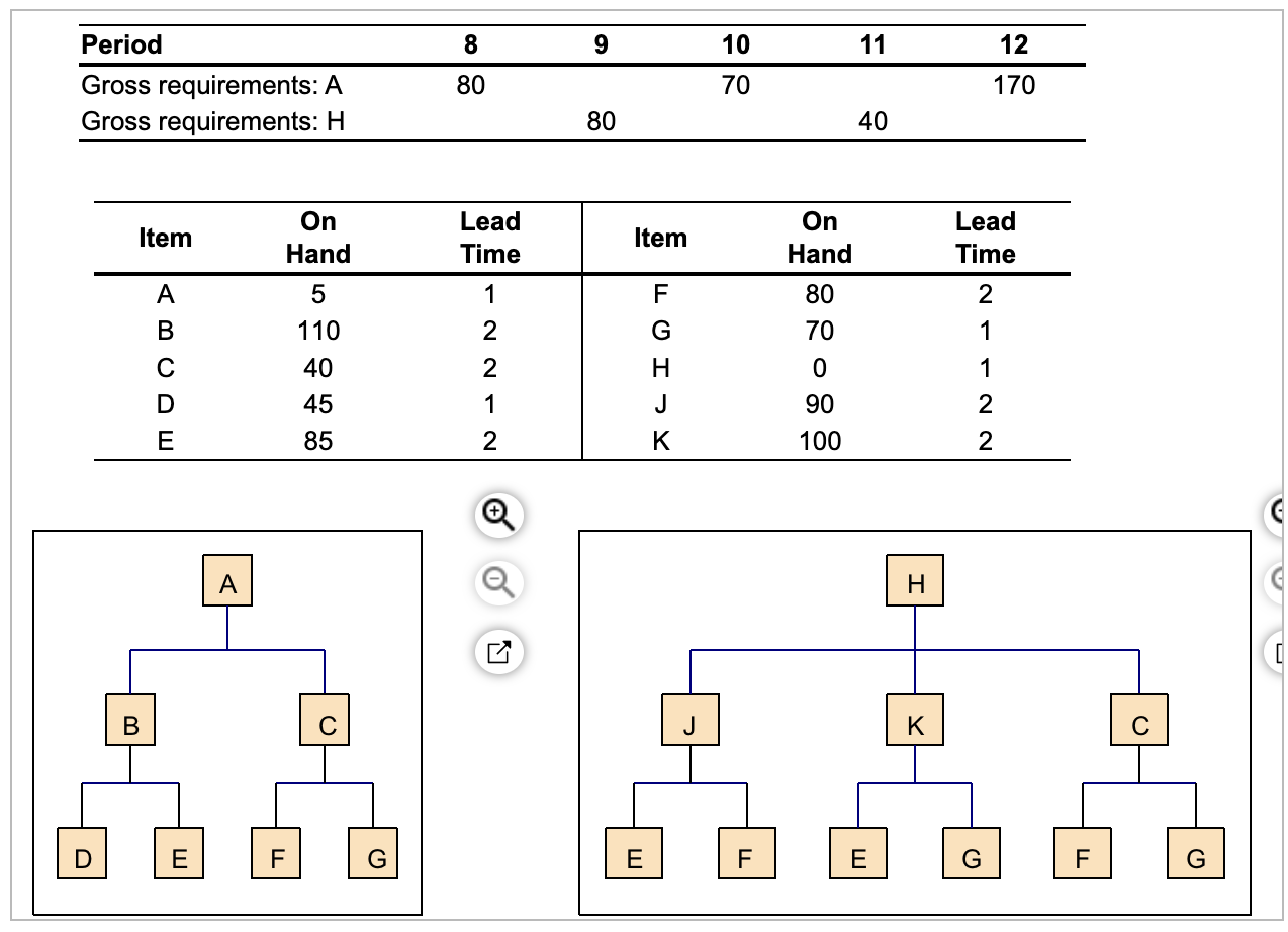 Solved The Following Tables Were Given Show ALL Calculations Chegg