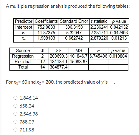 Solved A Multiple Regression Analysis Produced The Foll