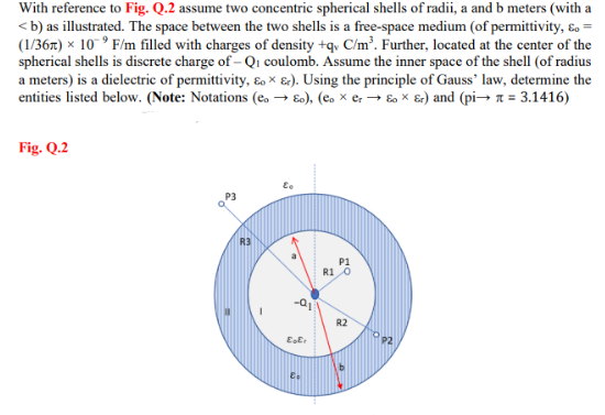 Solved With Reference To Fig Q Assume Two Concentric Chegg