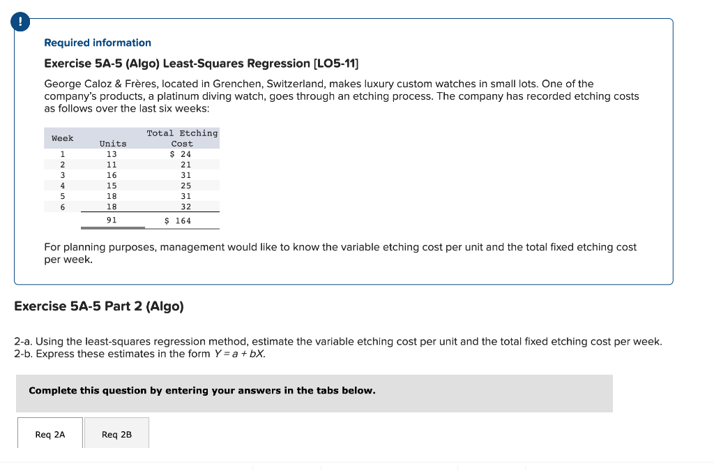 Solved Exercise A Algo Least Squares Regression Chegg