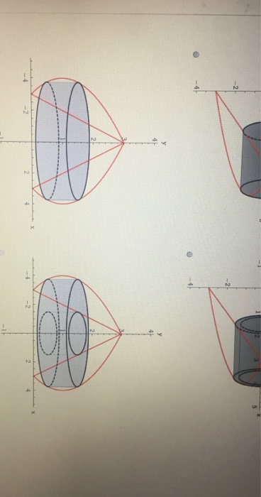 Solved Use The Method Of Cylindrical Shells To Find The Chegg