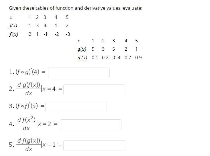 Solved Given These Tables Of Function And Derivative Values Chegg