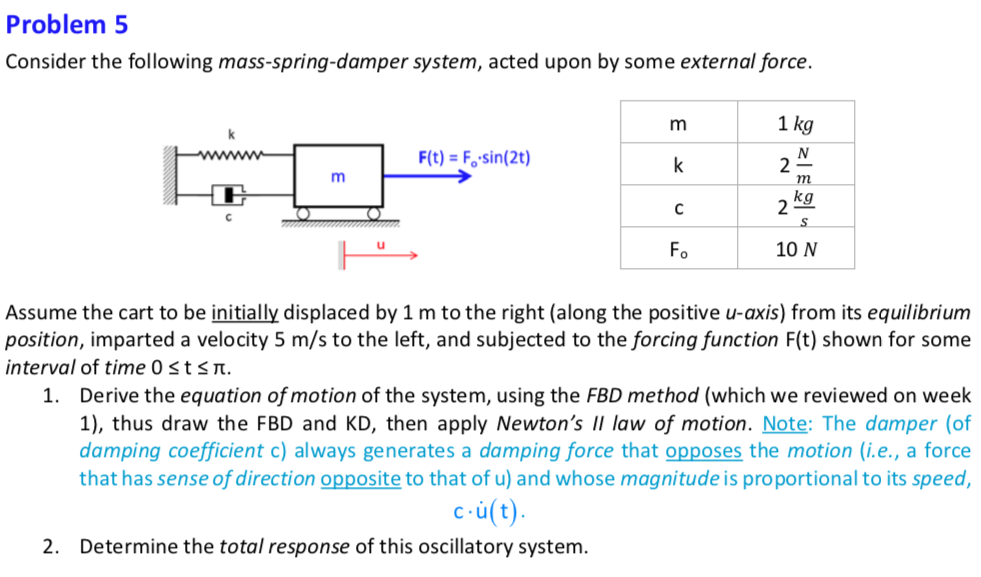 Solved Problem Consider The Following Mass Spring Damper Chegg