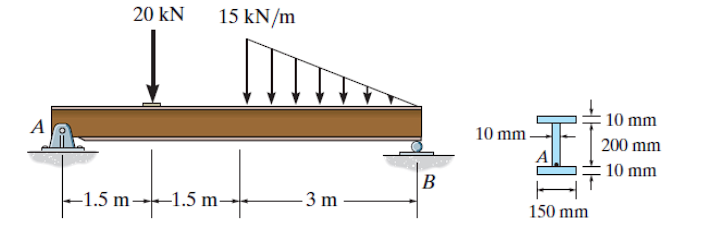 Solved A Draw The Shear Force And Bending Moment Diagrams Chegg