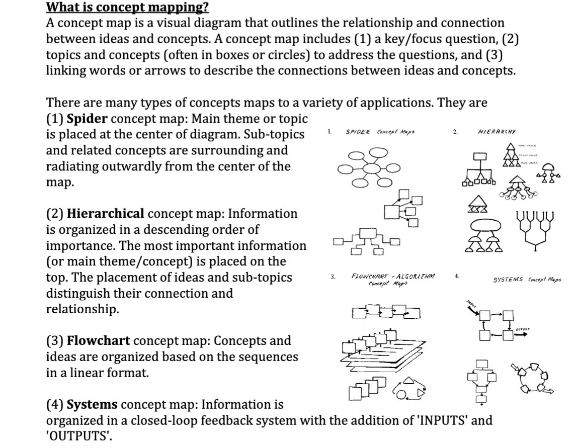 Purpose Of Concept Mapping A Nursing Diagnosis Printable Templates