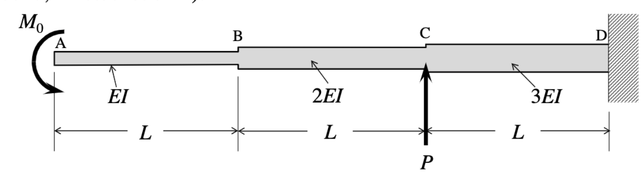 Solved A Stepped Cantilever Beam Is Subjected To A Couple Chegg