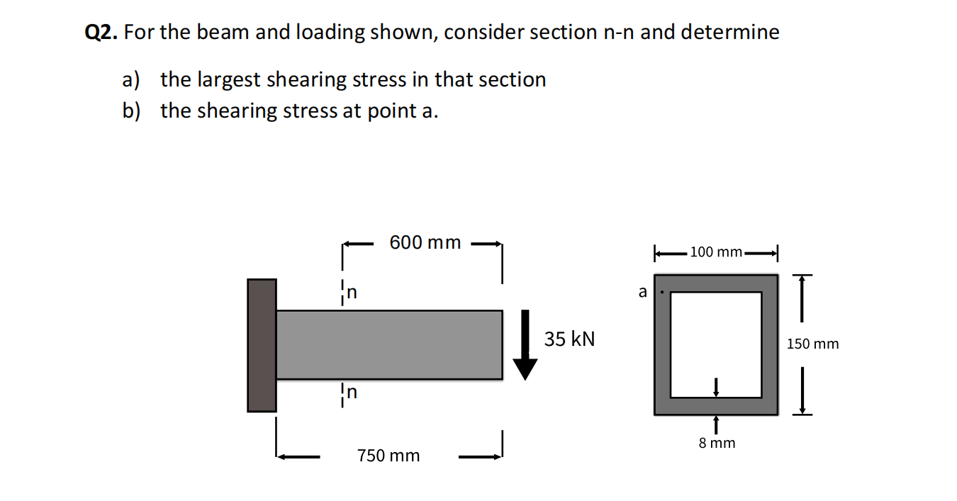 Solved Q For The Beam And Loading Shown Consider Section Chegg