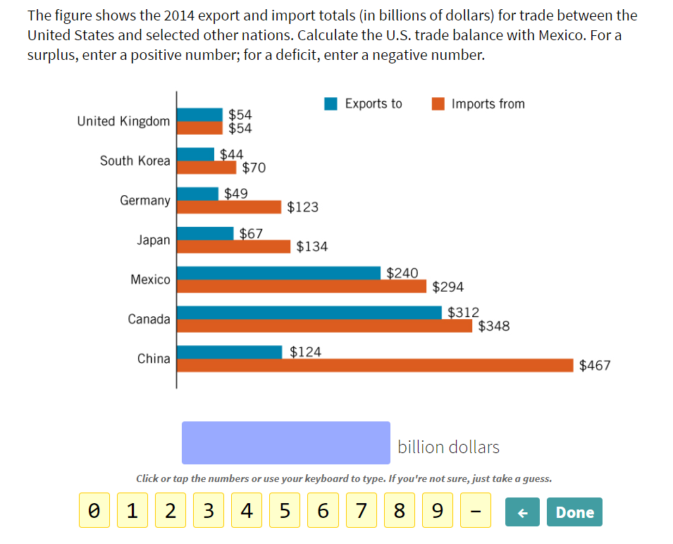 Solved The Figure Shows The 2014 Export And Import Totals Chegg