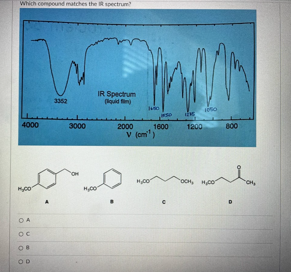 Solved Which Compound Matches The Ir Spectrum Ir Spectrum Chegg