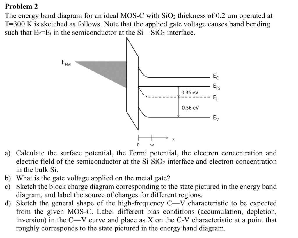 Problem The Energy Band Diagram For An Ideal Mos C Chegg