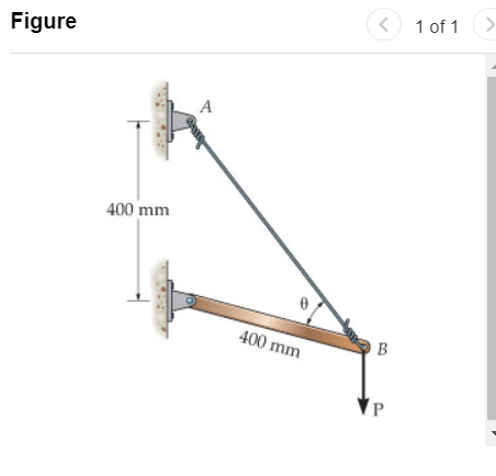 Solved The A Steel Wire Ab Has A Cross Sectional Area Of Chegg