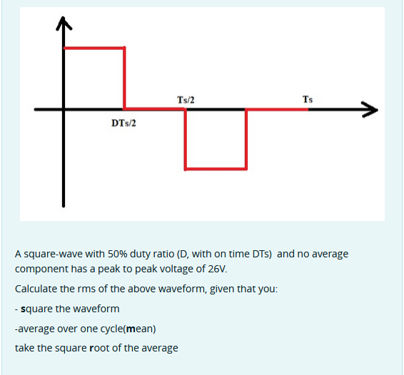 Solved A Square Wave With Duty Ratio D With On Time Chegg